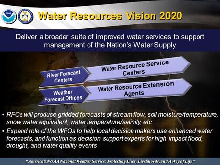 “America’s NOAA National Weather Service: Protecting Lives, Livelihoods, and A Way of Life” Water Resources Vision 2020 Deliver a broader suite of improved.