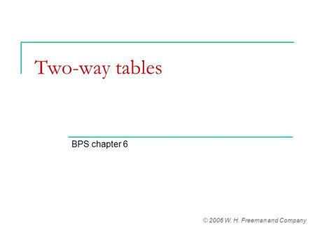 Two-way tables BPS chapter 6 © 2006 W. H. Freeman and Company.