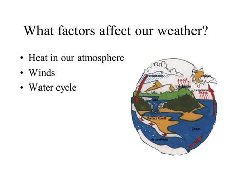 What factors affect our weather? Heat in our atmosphere Winds Water cycle.