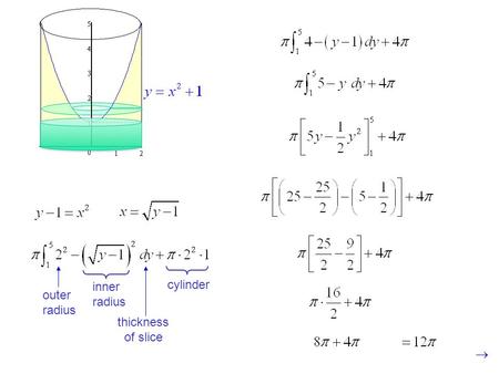 Inner radius cylinder outer radius thickness of slice.