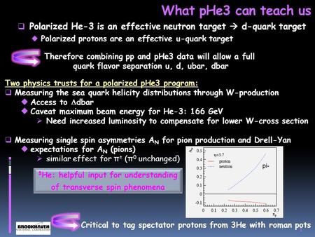 What pHe3 can teach us  Polarized He-3 is an effective neutron target  d-quark target  Polarized protons are an effective u-quark target 1 Therefore.