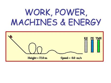 WORK, POWER, MACHINES & ENERGY. Work is the product of the component of the force exerted on an object in the direction of the displacement and the magnitude.