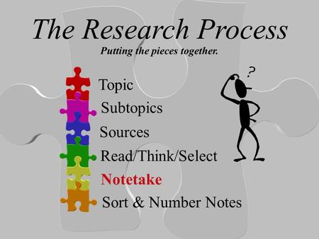The Research Process Topic Subtopics Sources Read/Think/Select Notetake Sort & Number Notes Putting the pieces together.