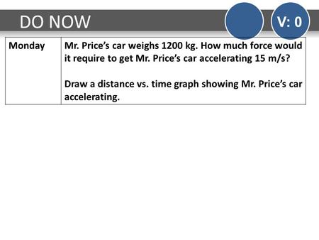 DO NOW V: 0 MondayMr. Price’s car weighs 1200 kg. How much force would it require to get Mr. Price’s car accelerating 15 m/s? Draw a distance vs. time.