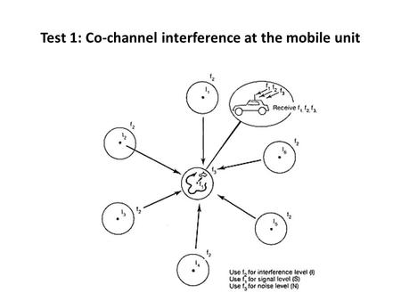 Test 1: Co-channel interference at the mobile unit