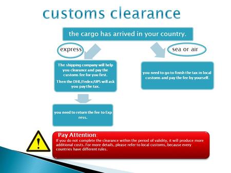 The cargo has arrived in your country. The shipping company will help you clearance and pay the customs fee for you first. Then the DHL/Fedex/UPS will.