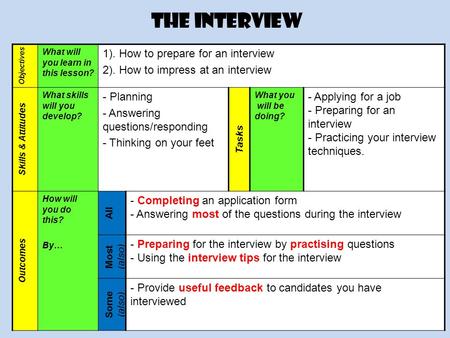 The Interview Objectives What will you learn in this lesson? 1). How to prepare for an interview 2). How to impress at an interview Skills & Attitudes.