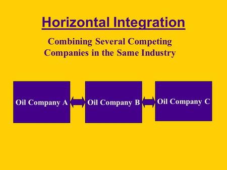 Horizontal Integration Oil Company BOil Company A Oil Company C Combining Several Competing Companies in the Same Industry.