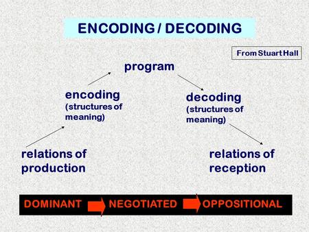 ENCODING / DECODING program encoding (structures of meaning)