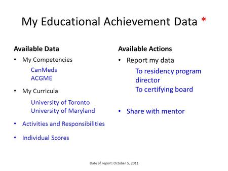 My Educational Achievement Data * Available Data My Competencies CanMeds ACGME My Curricula University of Toronto University of Maryland Activities and.