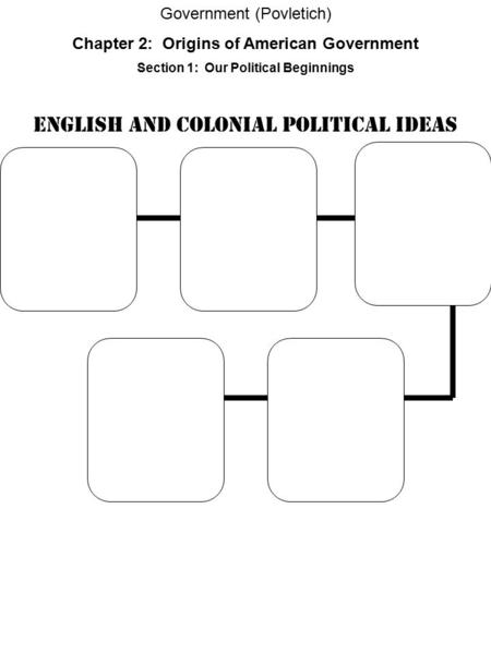 English and Colonial Political Ideas