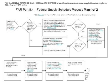 FAR Part 8.4 – Federal Supply Schedule Process Map1 of 2 Obtain required solicitation reviews and approvals in accordance with agency procedure: NOAA AGO.