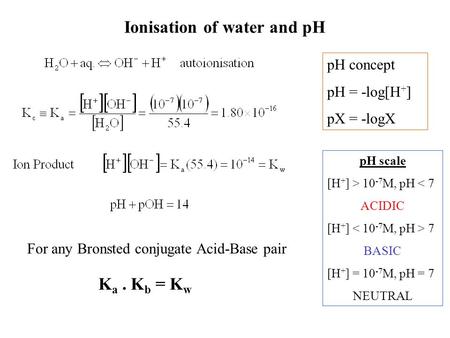 Ionisation of water and pH For any Bronsted conjugate Acid-Base pair pH concept pH = -log[H + ] pX = -logX pH scale [H + ] > 10 -7 M, pH < 7 ACIDIC [H.