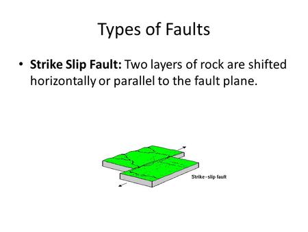 Types of Faults Strike Slip Fault: Two layers of rock are shifted horizontally or parallel to the fault plane.