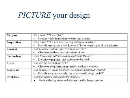 PICTURE your design. Purpose : Functions & Content Functions the facilities that make the content of the ICT useful for relevant users and other ICT’s.