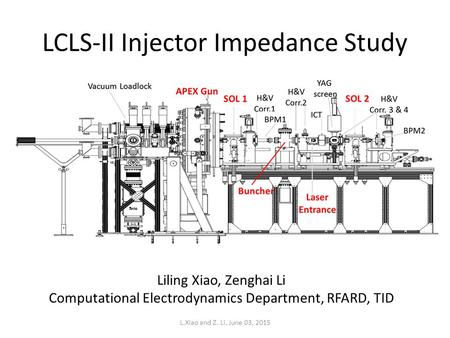 LCLS-II Injector Impedance Study