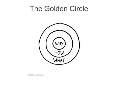 The Golden Circle. What Every organization on the planet knows WHAT they do. These are products they sell or the services they offer.