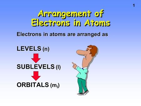 1 Arrangement of Electrons in Atoms Electrons in atoms are arranged as LEVELS (n) SUBLEVELS (l) ORBITALS (m l )