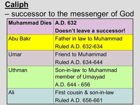 Caliph – successor to the messenger of God