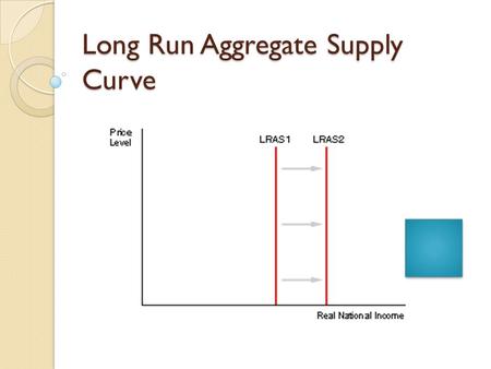 Long Run Aggregate Supply Curve. Lesson Objectives To learn about the meaning of Aggregate Supply To understand the importance of Aggregate Supply in.