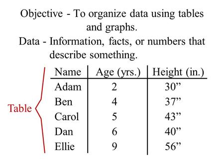 Objective - To organize data using tables and graphs.