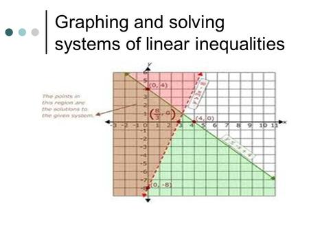Graphing and solving systems of linear inequalities.