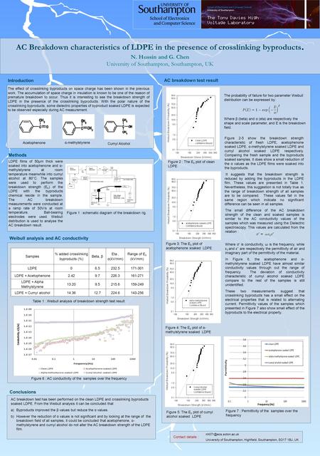 AC Breakdown characteristics of LDPE in the presence of crosslinking byproducts. N. Hussin and G. Chen University of Southampton, Southampton, UK Weibull.