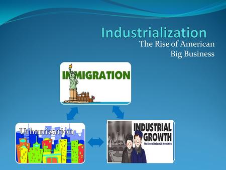 The Rise of American Big Business Industriali zation.