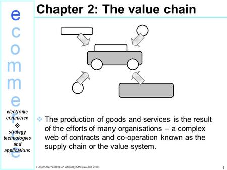 Chapter 2: The value chain