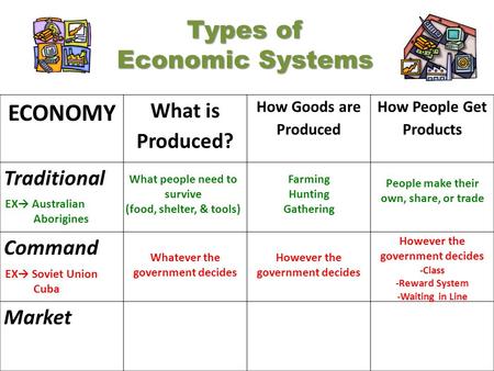 Types of Economic Systems ECONOMY