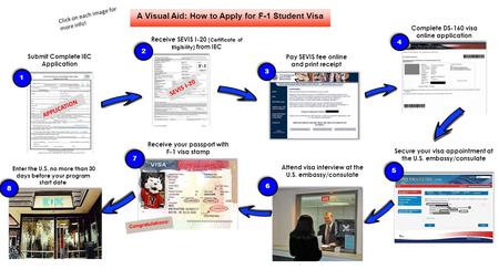 A Visual Aid: How to Apply for F-1 Student Visa