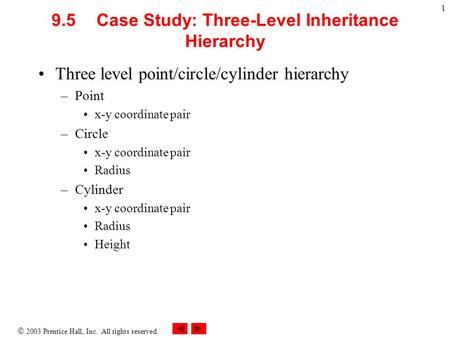  2003 Prentice Hall, Inc. All rights reserved. 1 9.5 Case Study: Three-Level Inheritance Hierarchy Three level point/circle/cylinder hierarchy –Point.