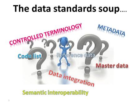 The data standards soup …. 1. .. Is the most exciting topic you can dream of.