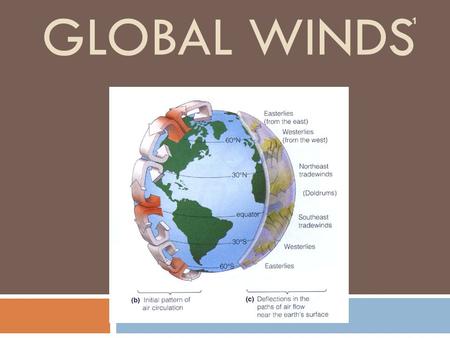 GLOBAL WINDS 1 Objective for the day  By the end of the day…  SWBAT identify global winds, and describe how they are caused by global convection currents.