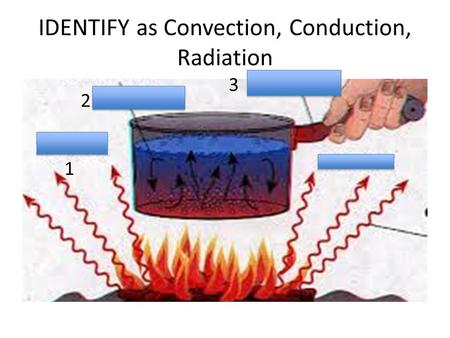 IDENTIFY as Convection, Conduction, Radiation 1 2 3.