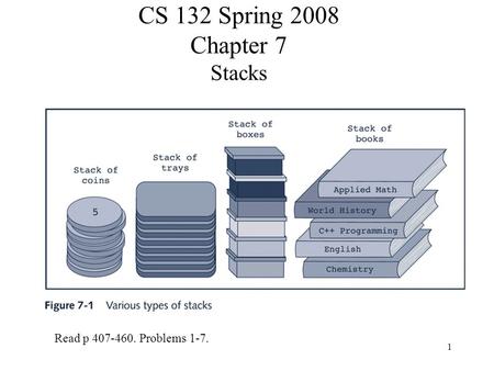 1 CS 132 Spring 2008 Chapter 7 Stacks Read p 407-460. Problems 1-7.