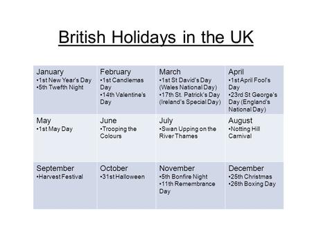 British Holidays in the UK January 1st New Year's Day 5th Twefth Night February 1st Candlemas Day 14th Valentine's Day March 1st St David's Day (Wales.