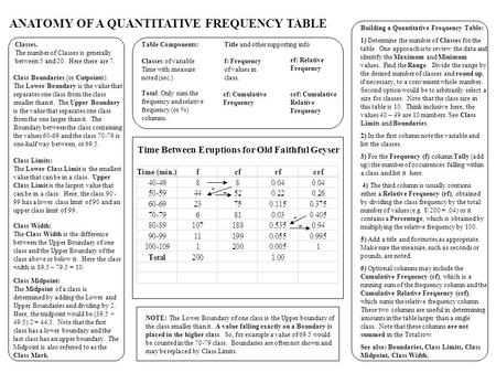ANATOMY OF A QUANTITATIVE FREQUENCY TABLE Classes. The number of Classes is generally between 5 and 20. Here there are 7. Class Limits: The Lower Class.