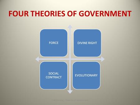 FOUR THEORIES OF GOVERNMENT FORCE DIVINE RIGHT SOCIAL CONTRACT EVOLUTIONARY 1F. Armstrong - Theories of Government.