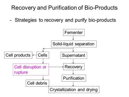Recovery and Purification of Bio-Products -Strategies to recovery and purify bio-products Fementer Solid-liquid separation Recovery Purification Supernatant.