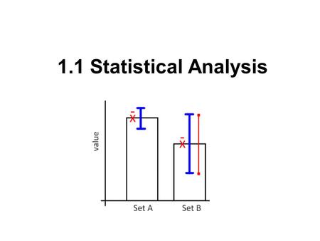 1.1 Statistical Analysis. Learning Goals: Basic Statistics Data is best demonstrated visually in a graph form with clearly labeled axes and a concise.