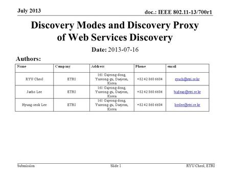 Doc.: IEEE 802.11-13/700r1 Submission July 2013 RYU Cheol, ETRISlide 1 Discovery Modes and Discovery Proxy of Web Services Discovery Date: 2013-07-16 Authors: