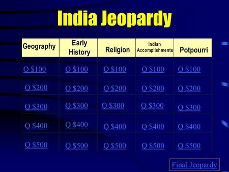 India Jeopardy Geography Early History Religion Indian Accomplishments Potpourri Q $100 Q $200 Q $300 Q $400 Q $500 Q $100 Q $200 Q $300 Q $400 Q $500.