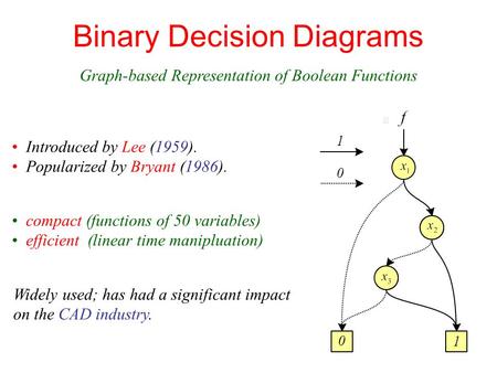 Binary Decision Diagrams Introduced by Lee (1959). Popularized by Bryant (1986). Graph-based Representation of Boolean Functions compact (functions of.
