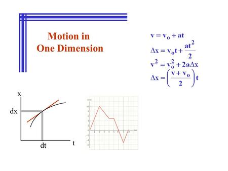 Motion in One Dimension dx dt x t. 2-01 Displacement 2-02 Velocity 2-03 Acceleration 2-04 Motion Diagrams Motion in One Dimension Sections 2-05 One Dimensional.