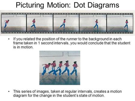 Picturing Motion: Dot Diagrams If you related the position of the runner to the background in each frame taken in 1 second intervals, you would conclude.
