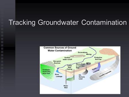 Tracking Groundwater Contamination