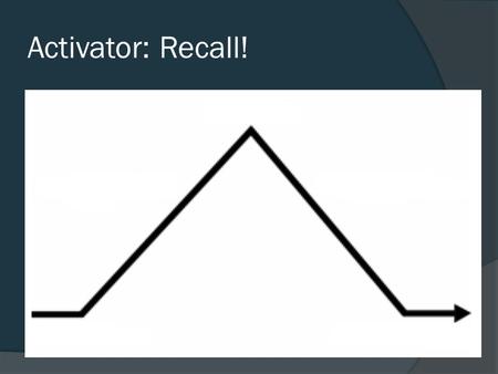 Activator: Recall!. “TMDG” Plot Diagram Setting: Ship-Trap Island (evil and dreaded place) Protagonist: Rainsford (hunter) Rainsford falls overboard.