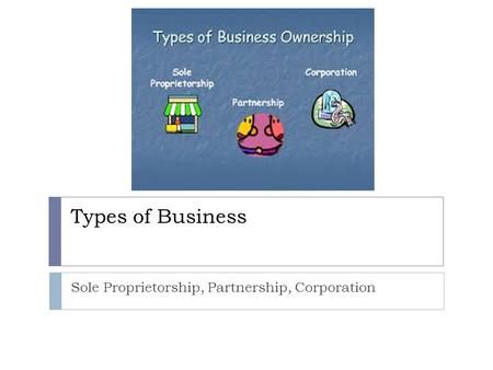 Types of Business Sole Proprietorship, Partnership, Corporation.