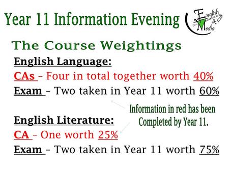 English Language: CAs 40% CAs – Four in total together worth 40% 60% Exam – Two taken in Year 11 worth 60% English Literature: CA 25% CA – One worth 25%